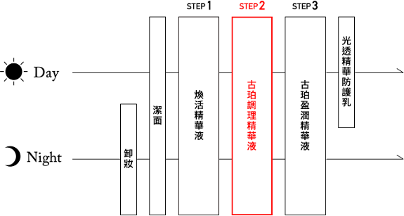 本頁圖片/檔案 - 使用步驟