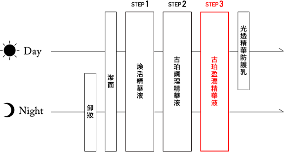 本頁圖片/檔案 - GPES_Steps